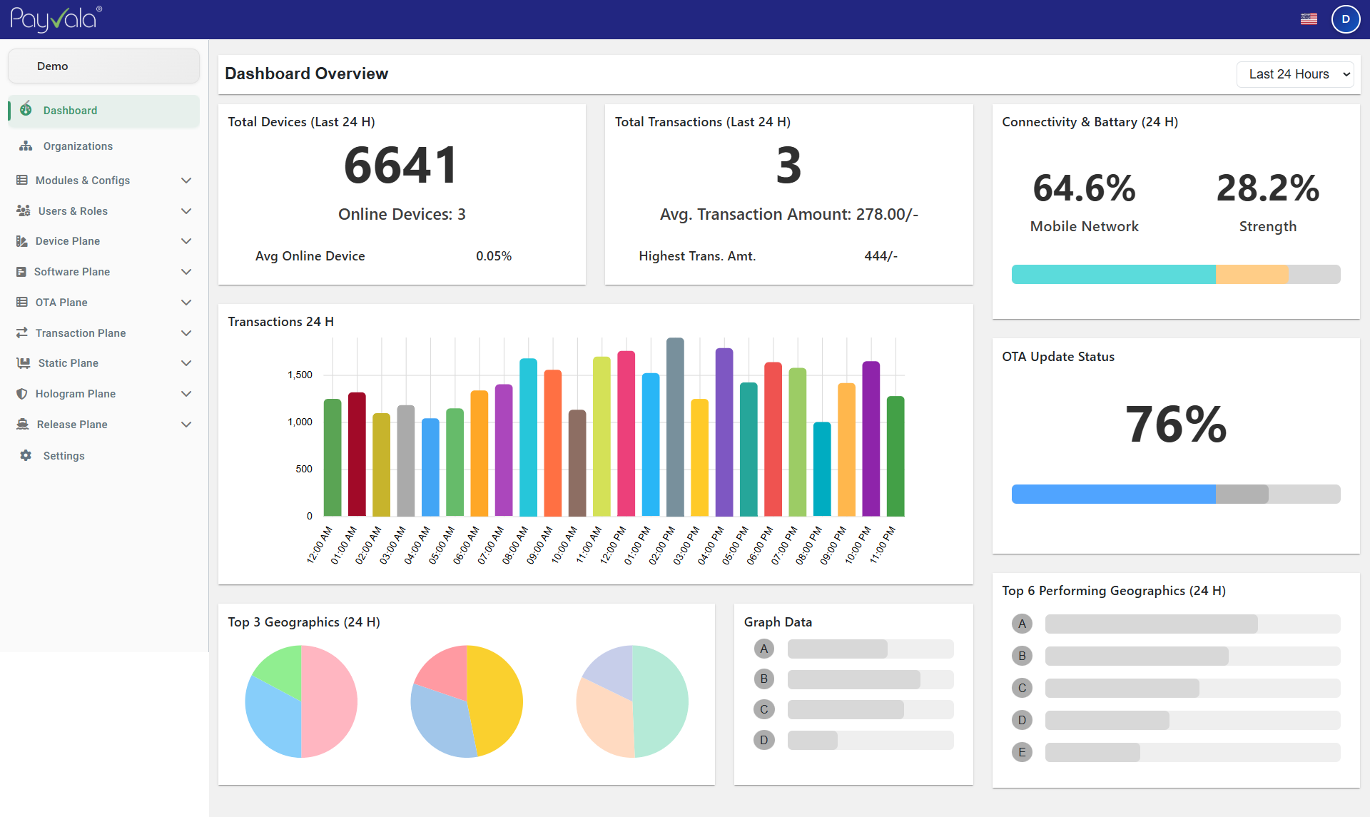 Institution Dashboard
